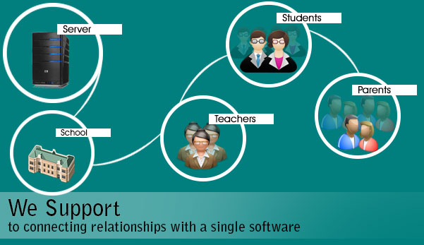 We Support to integrate the relationships on a single software 