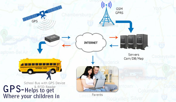 gps system helps to get where your children in- micampus